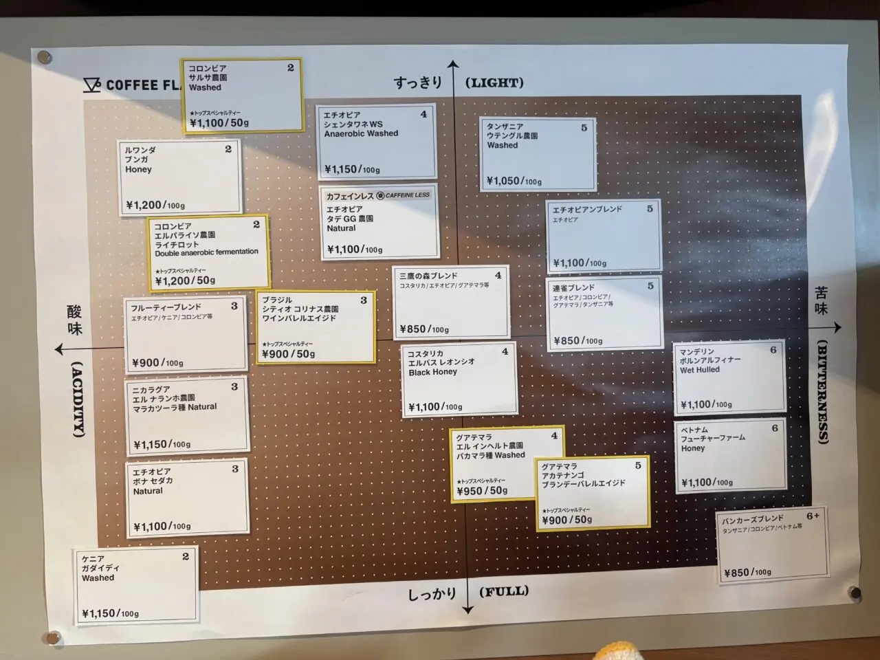 三鷹市下連雀にあるTINY PONTA COFFEE試飲３